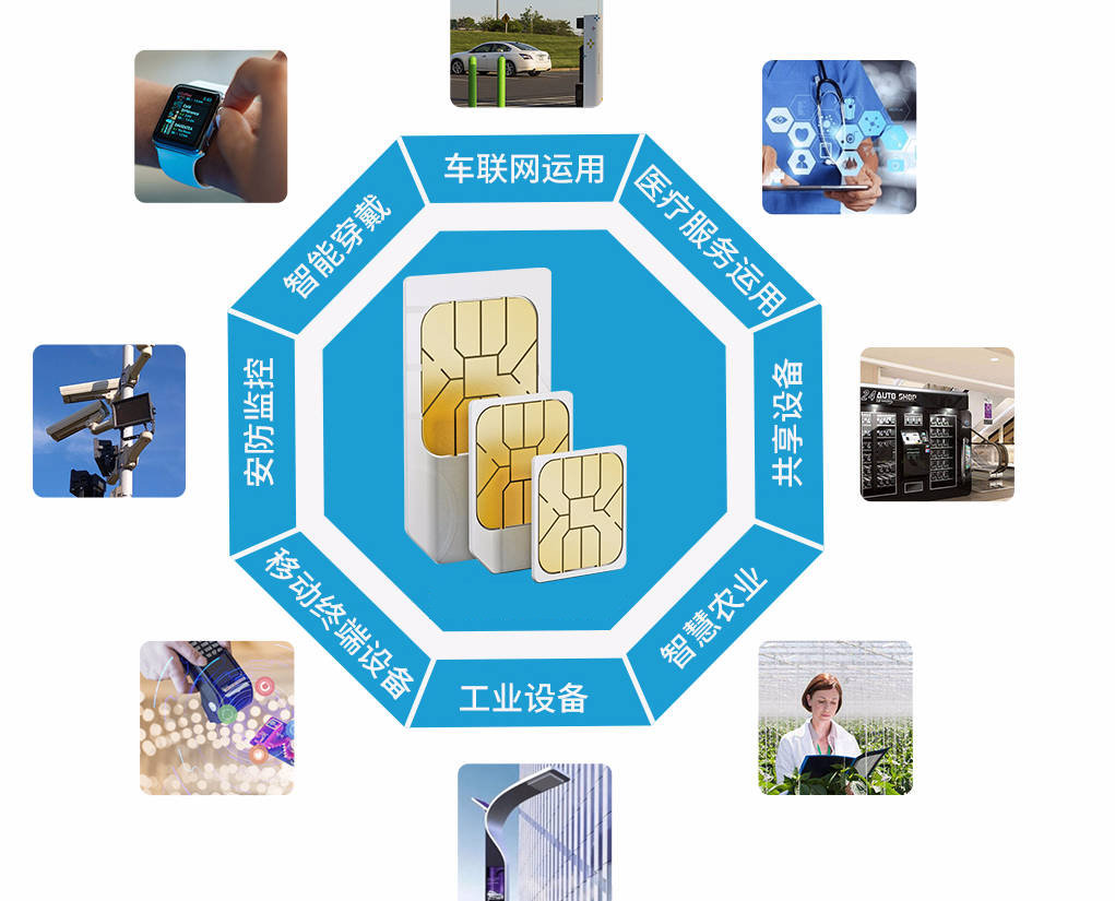 4物聯(lián)網(wǎng)卡應(yīng)用場(chǎng)景有哪些，你知道嗎？